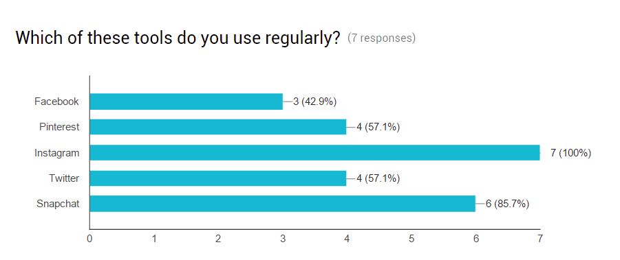Survey-Responses