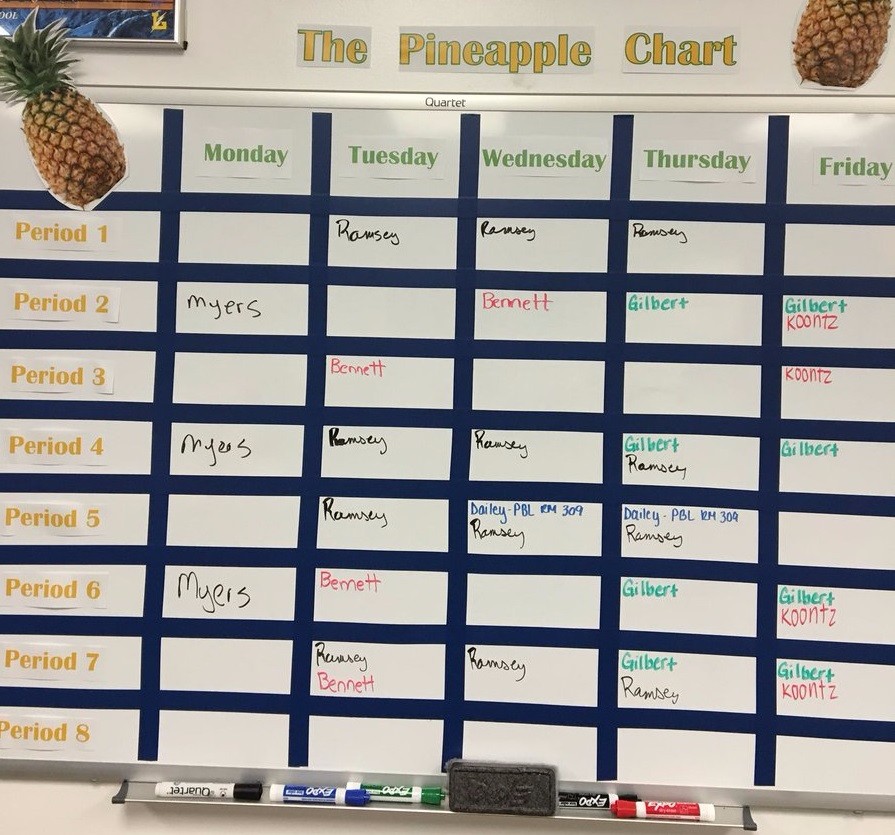 pineapple-chart