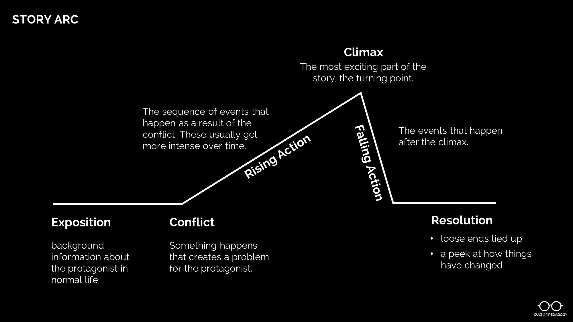 A Step by Step Plan For Teaching Narrative Writing Emokykla