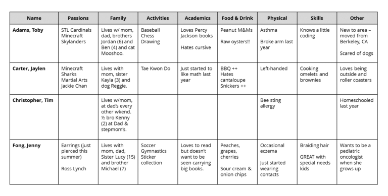 A 4-Part System for Getting to Know Your Students | Cult of Pedagogy