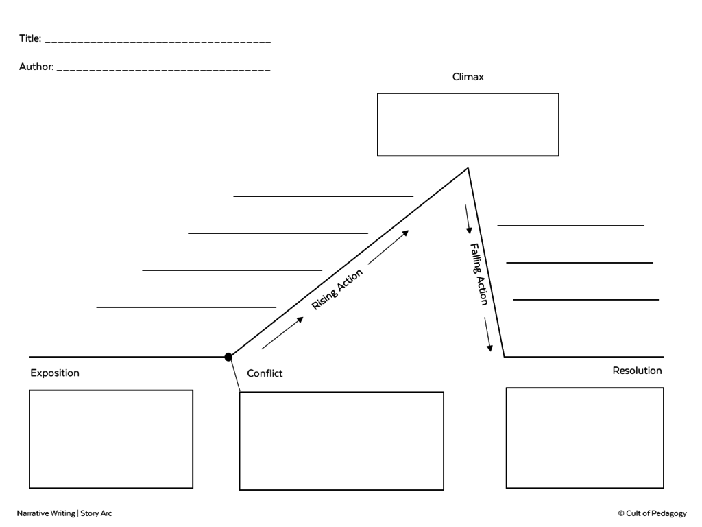 StoryArc Cult of Pedagogy