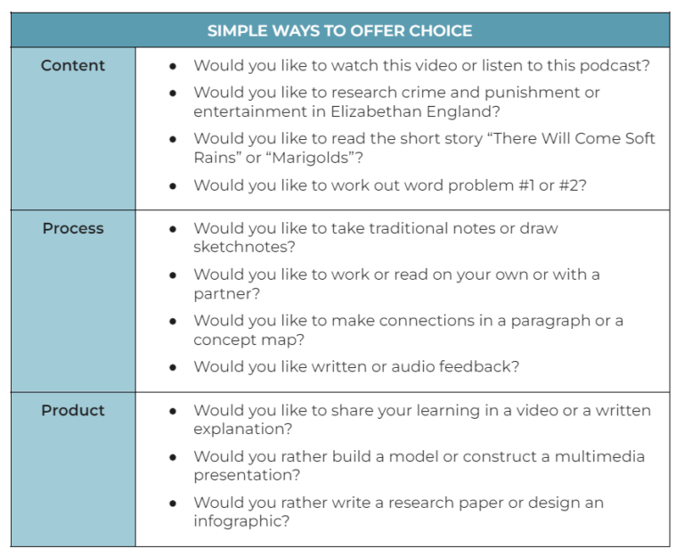 Blended Learning: 4 Models that Work | Cult of Pedagogy